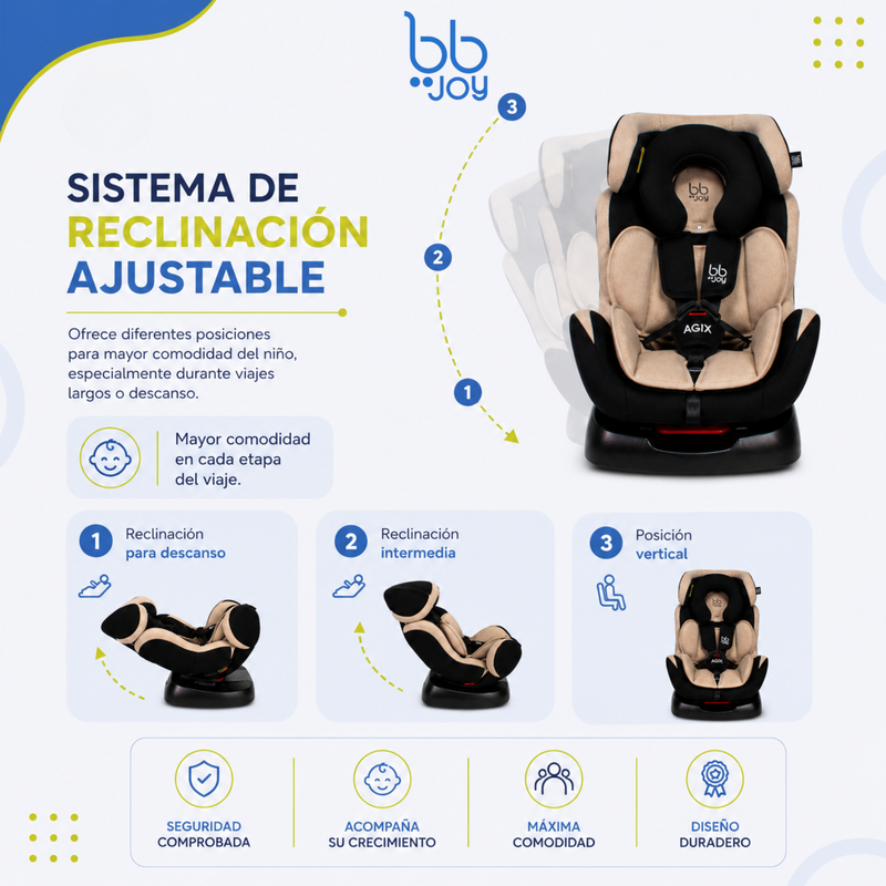 Autoasiento Agix Con Reclinación Max 25 Kg Grupos: 0+, 1 Y 2